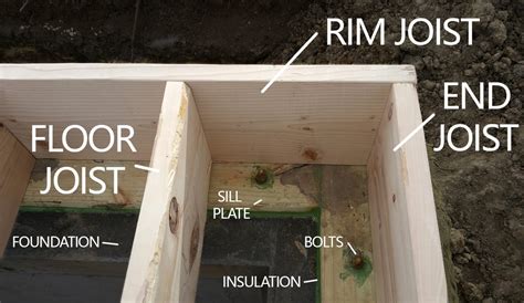 joist electrical box|picture of a rim joist.